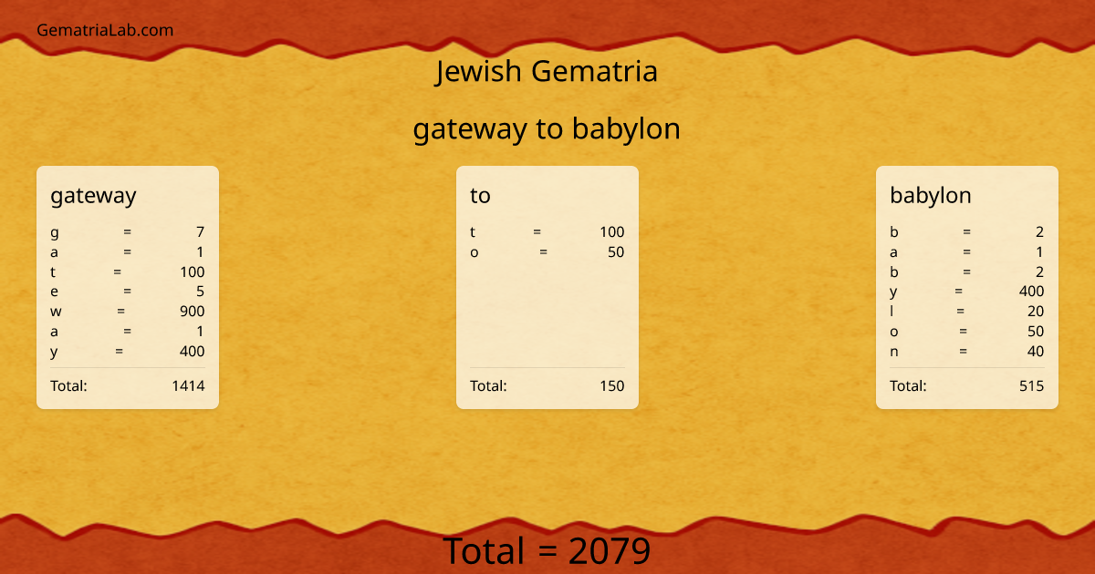gateway to babylon in jewish Gematria